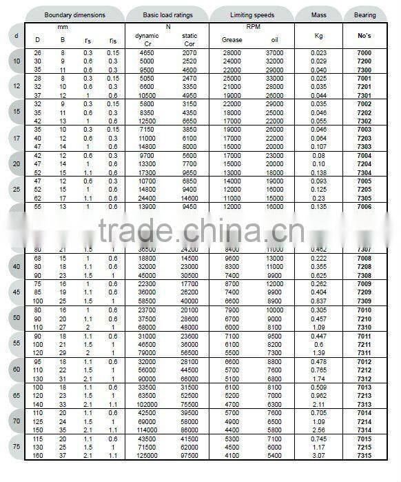 high quality low price high precision angular contact ball bearing 7301