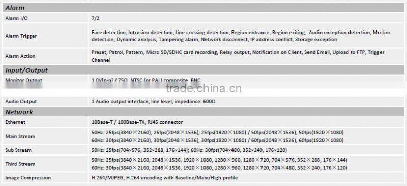 HD 3MP 60FPS Frame Rate WDR 36x Smart Tracking High Speed Dome PTZ IP Camera