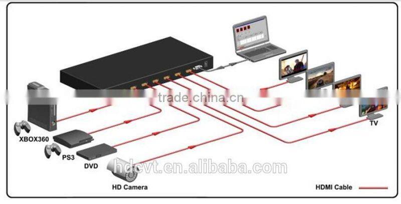 High quality HDMI Matrix 4 x HDMI 1.4 4K *2K