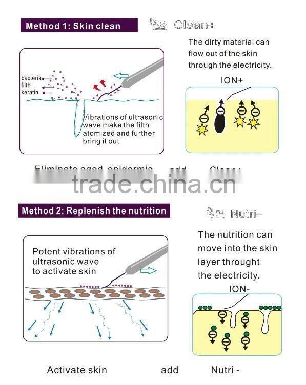 good price ultrasonic skin scrubber for back/foot/hand scrubber home use AYJ-H100D