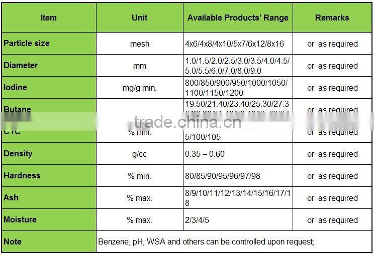 Price of coal based columnar activated carbon/ Activited charcoal for sale