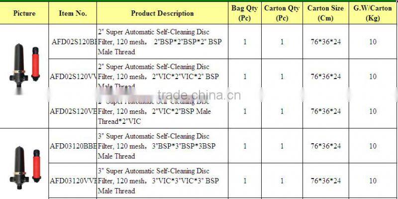 Automatic Self-Cleaning Plastic Filter Drip and Micro Irrigation