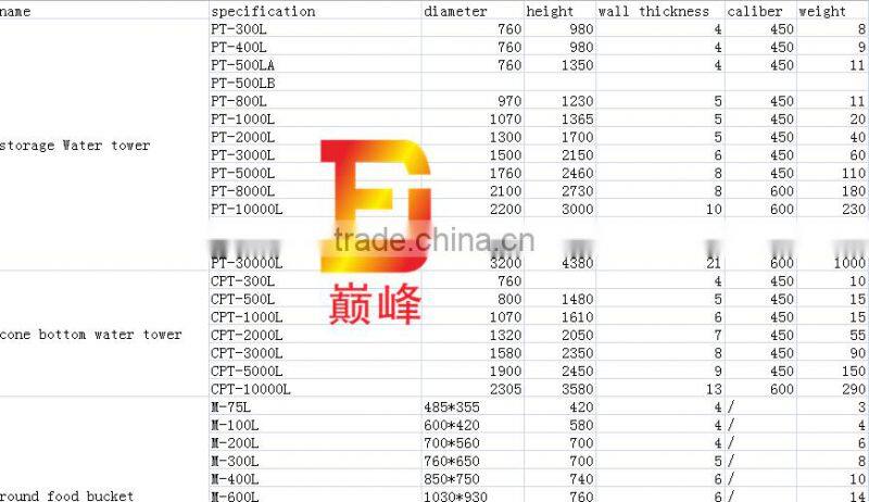 Never to Leak 20000 Litre Water Tank