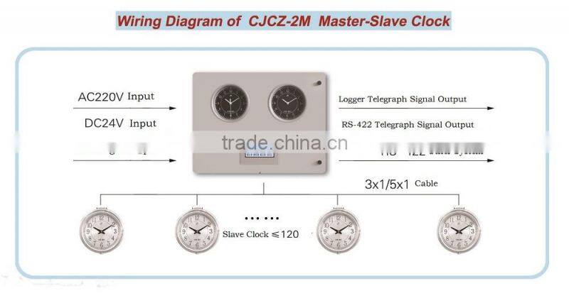 Marine Embedded Intelligent Master Cock CJCZ-2M Q