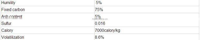 waste recycling machinery jute stick charcoal powder machine
