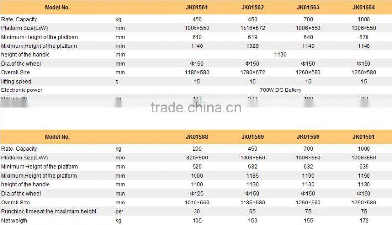 Scissor hydraulic roller mobile lift platform