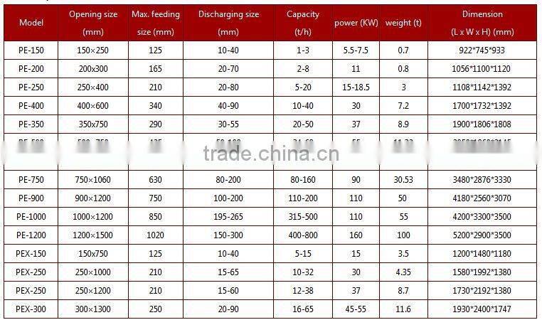 HSM ISO CE Quality And Quantity Assured Types of Jaw Crusher