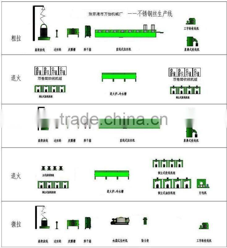 stainless steel wire drawing machine
