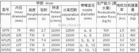 Animal blood plasma extruder machine manufacturer in China of professional service
