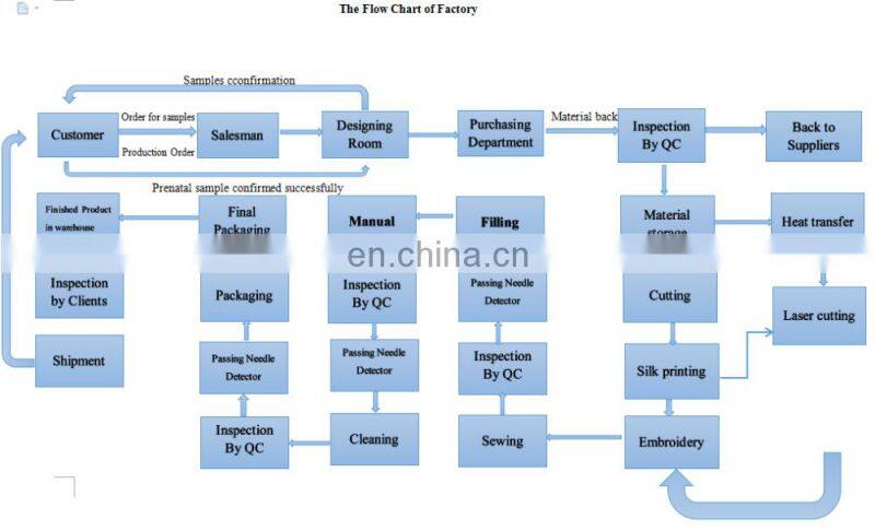 Hot sale small size cute monkey stuffed toys with long arms for sale