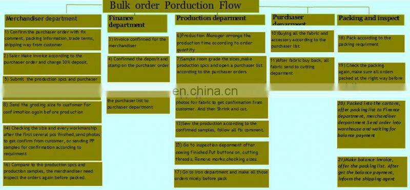 High quality sleeveless print organza dress 2016 mesh panel dress