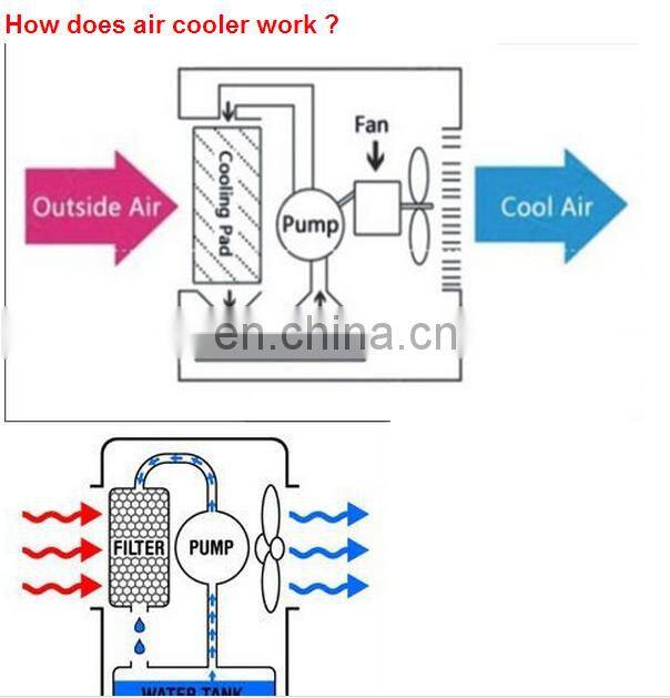 2018 hot sales Home Appliances Portable Evaporative Air Cooler