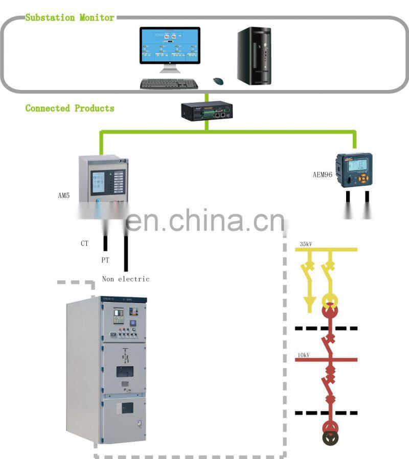 Hot selling protection relay for wholesales