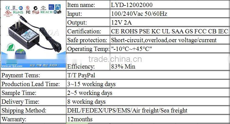 Power Adapter Switch AC100-240V to DC 12V 1A 2A 3A 5A 6A 7A 8A 10A adaptor EU Plug IC Protection 12v 2a power adapter