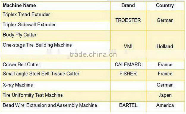 ATV trailer 22x10-10 21x7-10 20x10-9 25x8-12 25x10-12 atv tire for sale using for Golf car