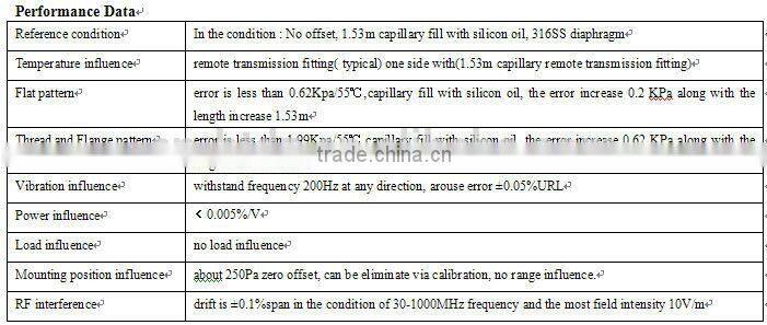 remote transmission differential pressure transmitter