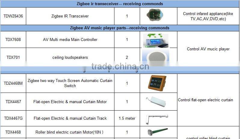 TAIYITO home automation tablet control smart home kit wireless