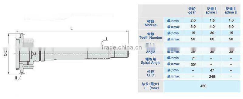 First Shaft Assembly of Automobile Gear-box