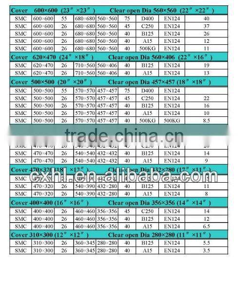 SMC Round manhole cover 700mm A15