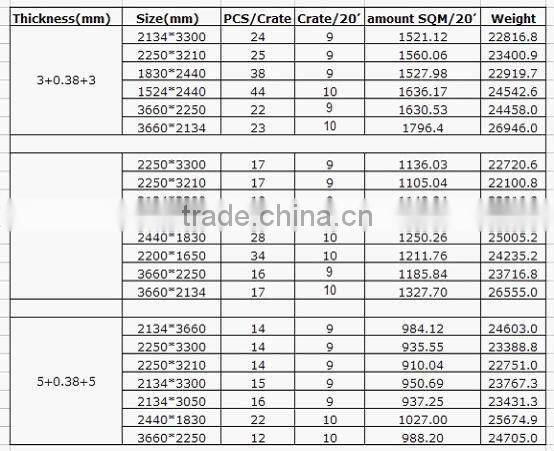 4-12mm clear float glass (CE AS/NZS ISO9001)