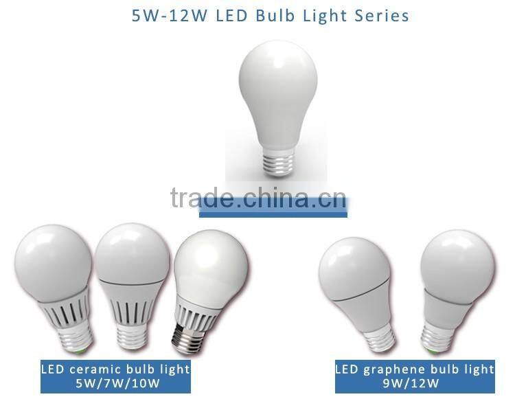 china suppliers manufacturers led blub LED vitrified bulb light 15W All-glass E27 A60