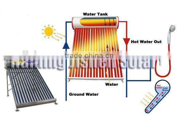 200L stainless steel water heater with 55mm thickness polyurethane foam for houshold