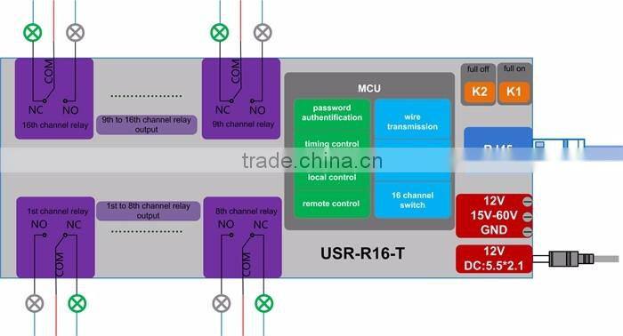 USR-R16-T Network 16 Channel TCP Relay,Remote Control Switch Relay,16 Channel Normally Open/Closed Relay Output