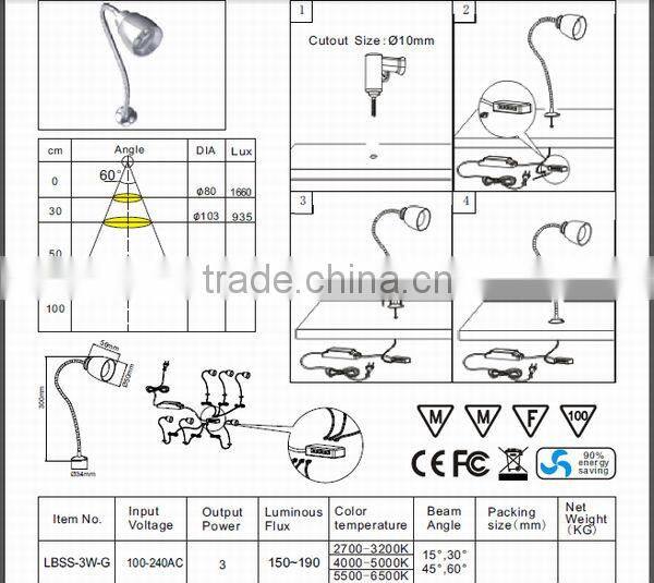 2016 new design high quality outdoor 12w led cabinet light wonderful quality