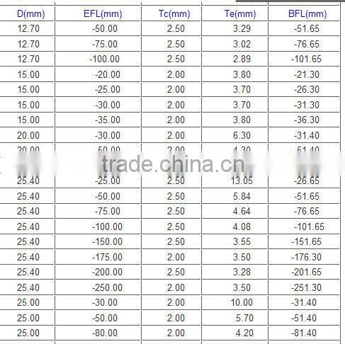 N-BK7 Plano convex lens of diameter 75mm and focal length 200 mm.