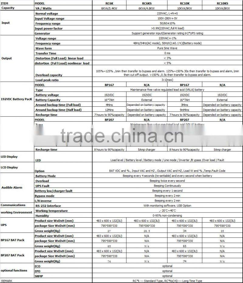 High Frequency Online Rack Mounted UPS(RC6K(S))