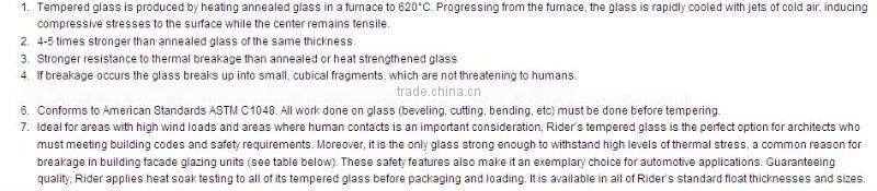 Custom-made tempered glass panel