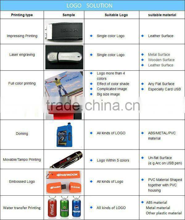 wholesale 2gb special colorful gift custom usb bracelet 1gb/2gb/4gb/8gb/16gb/32gb/64gb