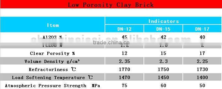 Low Porosity Chamotte brick or Fireclay Brick