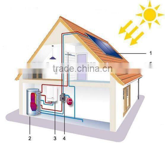 2016 Zhe jiang Spilt pressure system solar air conditioner With Heat Pipe/made in china