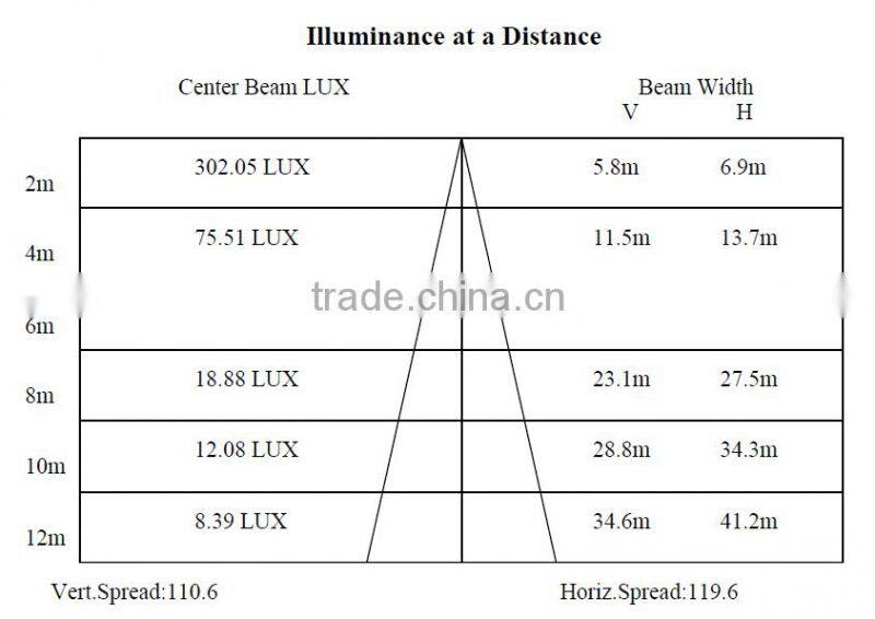 30W 60W 120W Linear LED Pendant Light Fixture for Supermarket Ceiling Mounted Installation