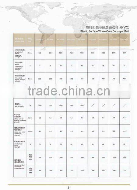 PVC PVG conveyor belt