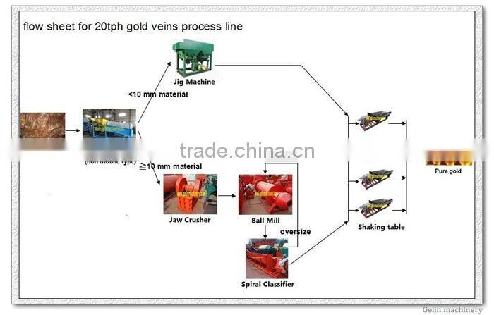 High Effecient zircon extraction equipment for processing and refining zircon ore