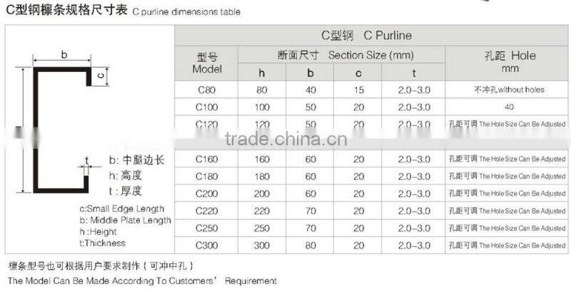 Hebei c shape roof purlin machine