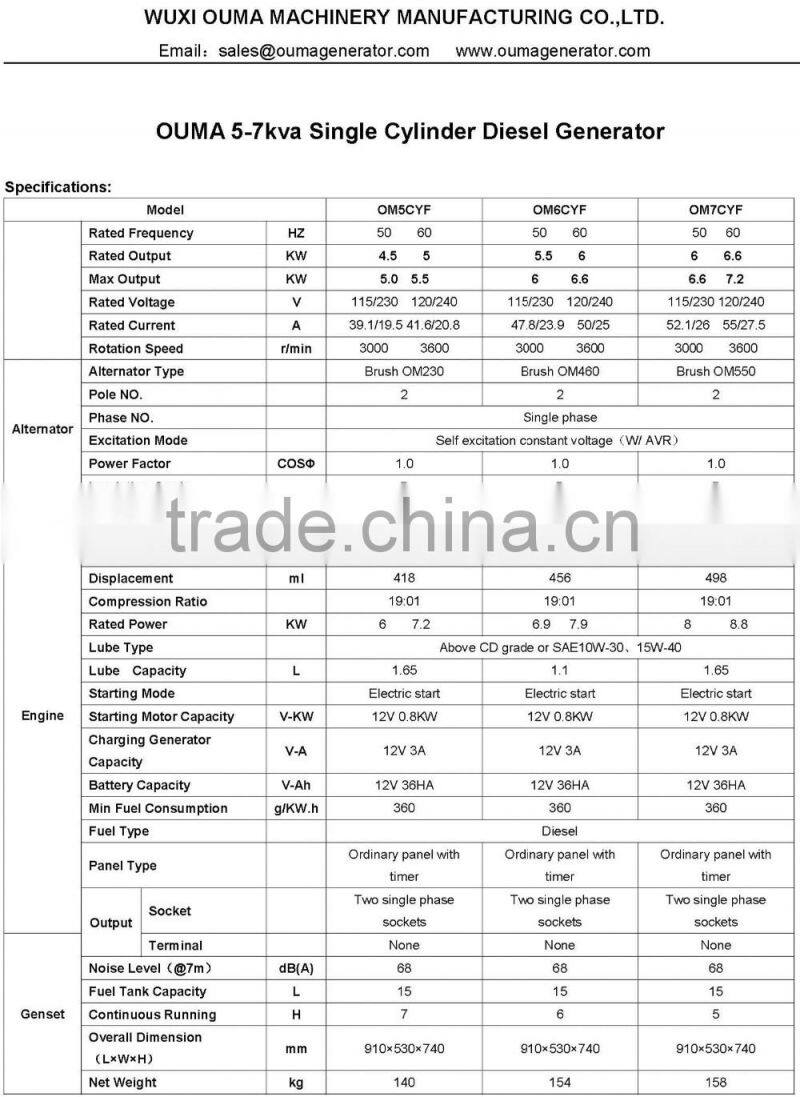 small silent portable 7KW 7KVA 7000WATT single and three phase diesel generator