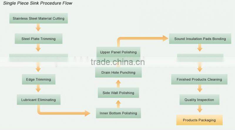 2015 hotsell 30/70 undermount stainless steel kitchen sink