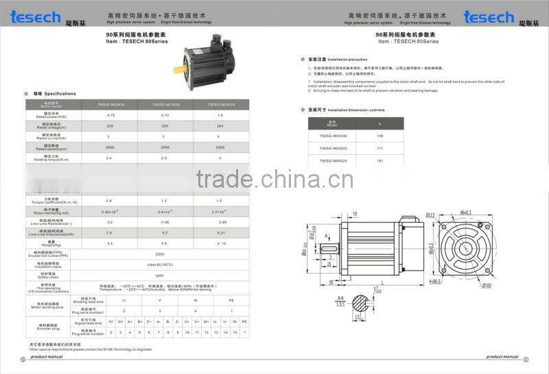 Servo Motor Drive Controller