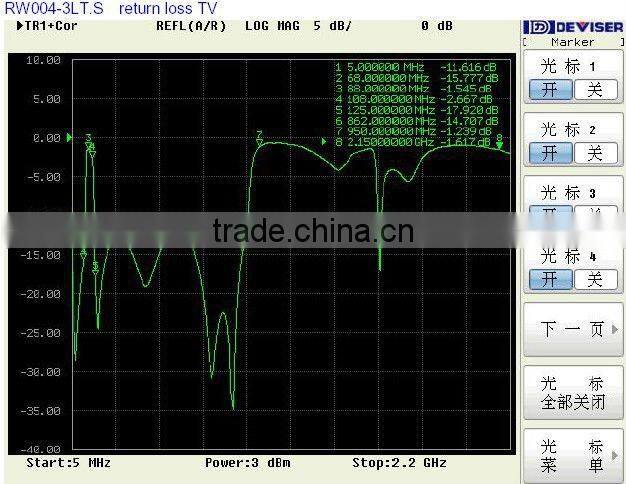 TV/R/SAT WALL SOCKET (RW004-3LT.S)