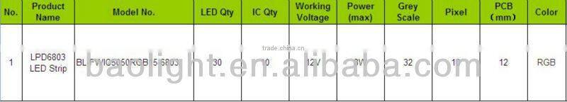 SMD 5050 5630 LED Under Cabinet Bar RGB 0.5m 1m 3m