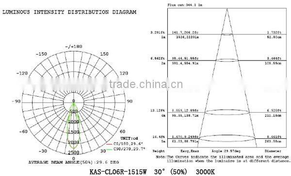 Luxury Hotel Lighting COB Dimmable LED Downlight / 4inch Commercial LED Downlight