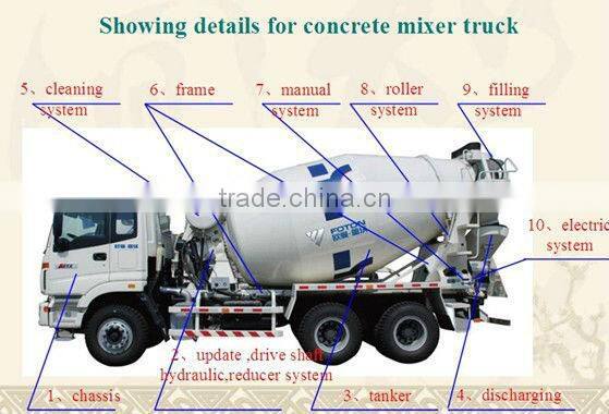 High Capacity Concrete Mixer Trucks,Howo 12m3 Concrete Mixer Truck
