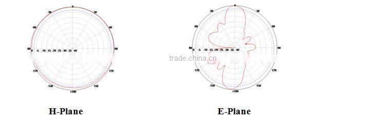 1710-2170MHz 12 dBi FRP Gain fiberglass satellite Antenna