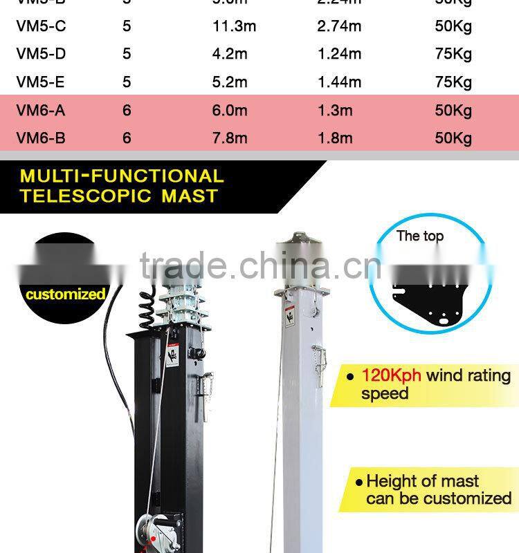 Mobile Telecommunication Tower and Telescopic Antenna Mast
