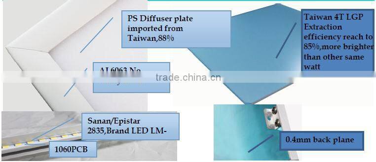 Top quality super bright 30x120 flat led lighting