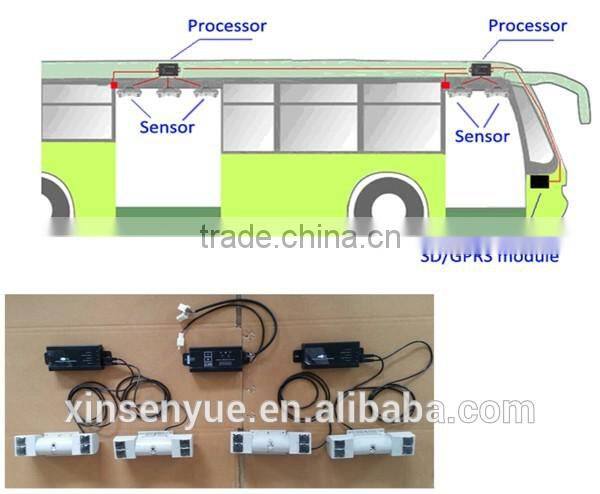 12 hours realtime Vehicle person digital counting device