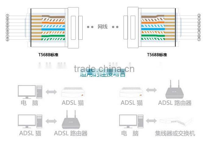 network transparent Crystal head,cat6 rj45 connector,Crystal head for Cat6